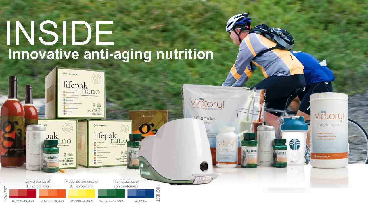 INSIDE nutrition Innovative anti-aging 