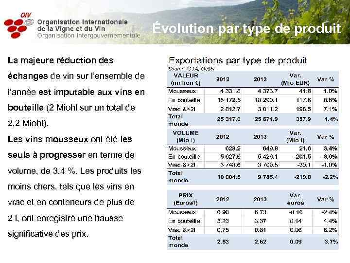 Évolution par type de produit La majeure réduction des échanges de vin sur l’ensemble