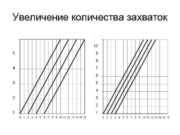 Увеличение количества захваток 