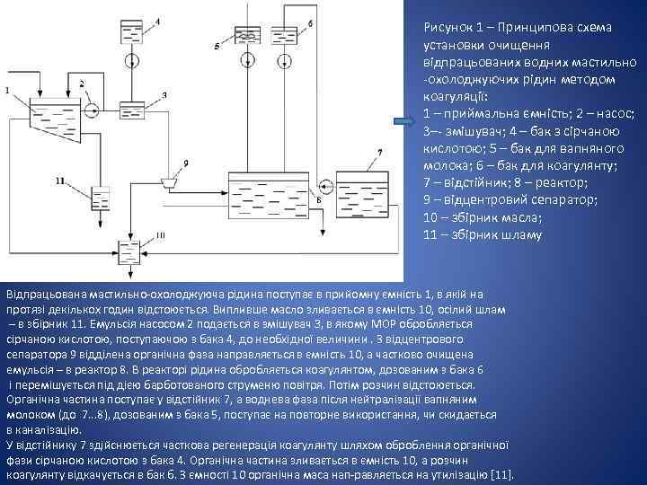 Рисунок 1 – Принципова схема установки очищення відпрацьованих водних мастильно охолоджуючих рідин методом коагуляції: