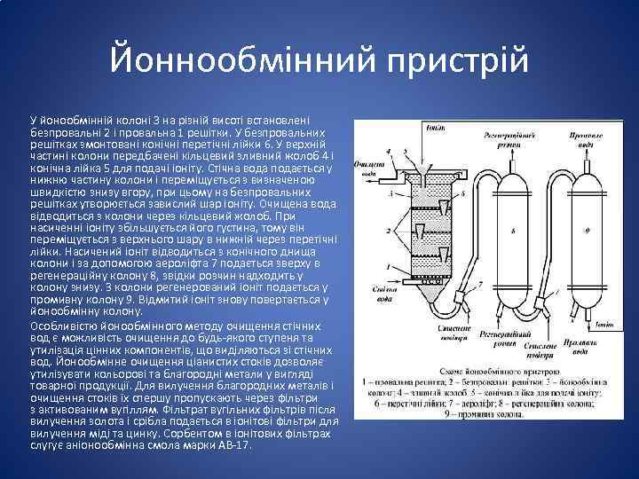 Йоннообмінний пристрій У йонообмінній колоні 3 на різній висоті встановлені безпровальні 2 і провальна