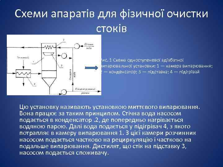 Схеми апаратів для фізичної очистки стоків Рис. 1 Схема одноступеневої адіабатної випарювальної установки: 1