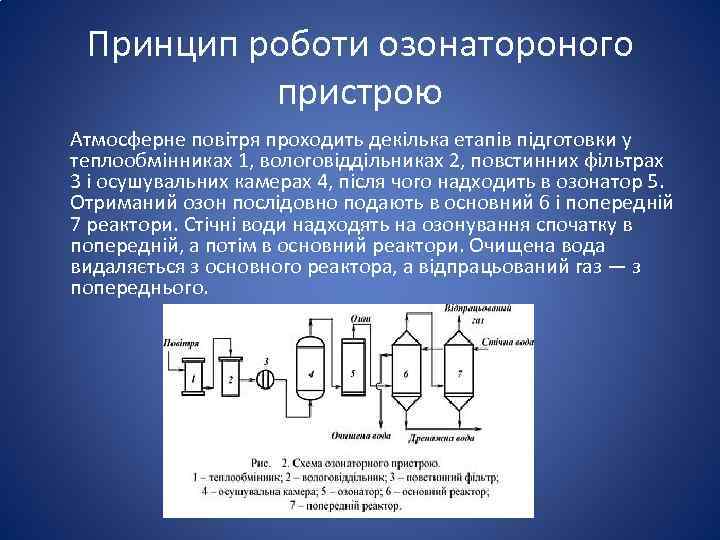 Принцип роботи озонатороного пристрою Атмосферне повітря проходить декілька етапів підготовки у теплообмінниках 1, вологовіддільниках