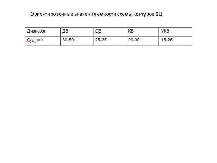 Ориентировочные значения емкости схемы контуров ВЦ 