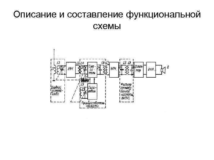 Описание и составление функциональной схемы 