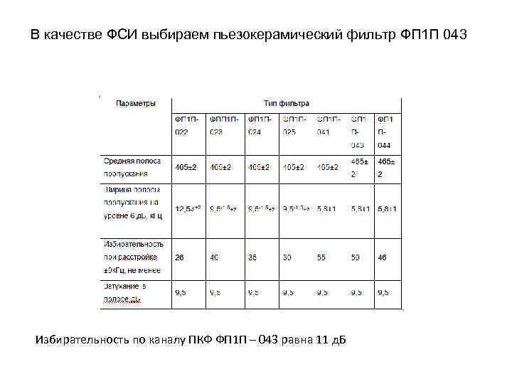 В качестве ФСИ выбираем пьезокерамический фильтр ФП 1 П 043 Избирательность по каналу ПКФ