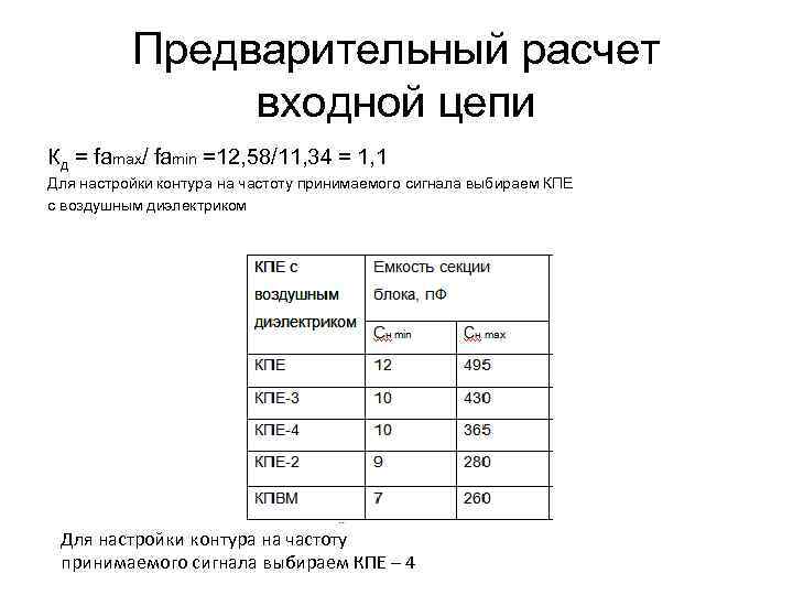 Предварительный расчет входной цепи Кд = famax/ famin =12, 58/11, 34 = 1, 1