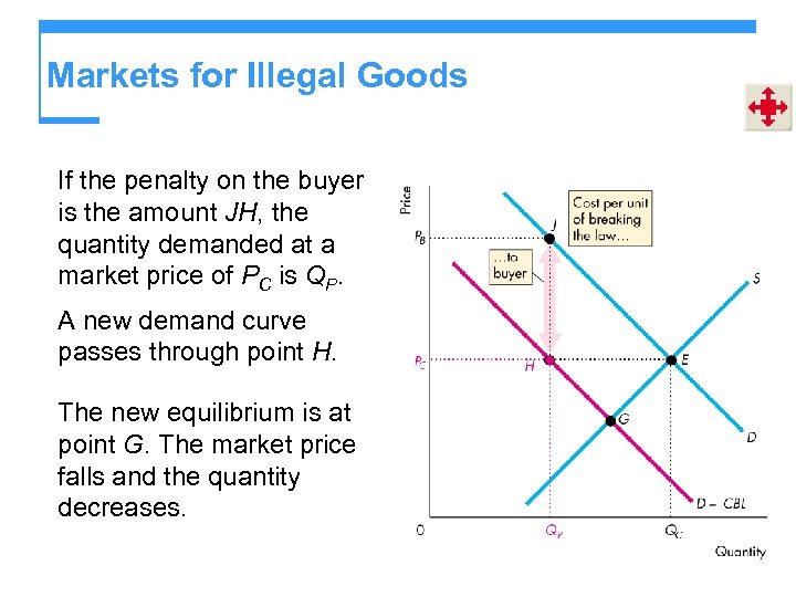 Markets for Illegal Goods If the penalty on the buyer is the amount JH,