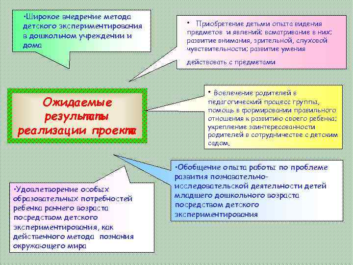 В стране z происходят значительные перемены. Виды действия и бездействия. Действие и бездействие в уголовном праве примеры. Правонарушение в форме бездействия. Формы бездействия в уголовном праве.