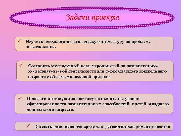 Задачи проекта ü Изучить психолого-педагогическую литературу по проблеме исследования. ü ü Составить комплексный план