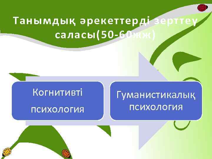 Танымдық әрекеттерді зерттеу саласы(50 -60 жж) Когнитивті психология Гуманистикалық психология 
