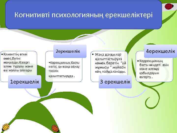 Когнитивті психологияның ерекшеліктері • Клиенттің өткеі емес, бүгіні маңызды. Қазіргі алем туралы және өзі