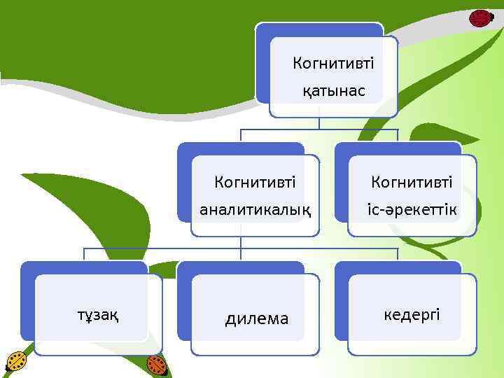 Когнитивті қатынас Когнитивті аналитикалық тұзақ Когнитивті іс-әрекеттік дилема кедергі 