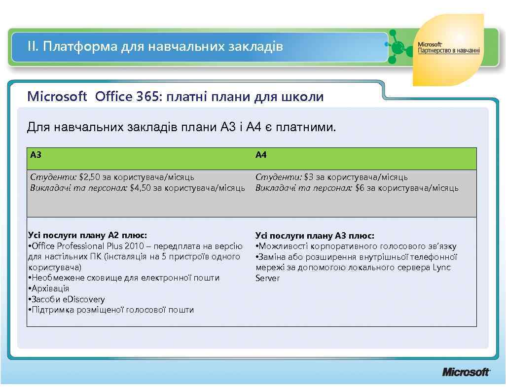 ІІ. Платформа для навчальних закладів Microsoft Office 365: платні плани для школи Для навчальних