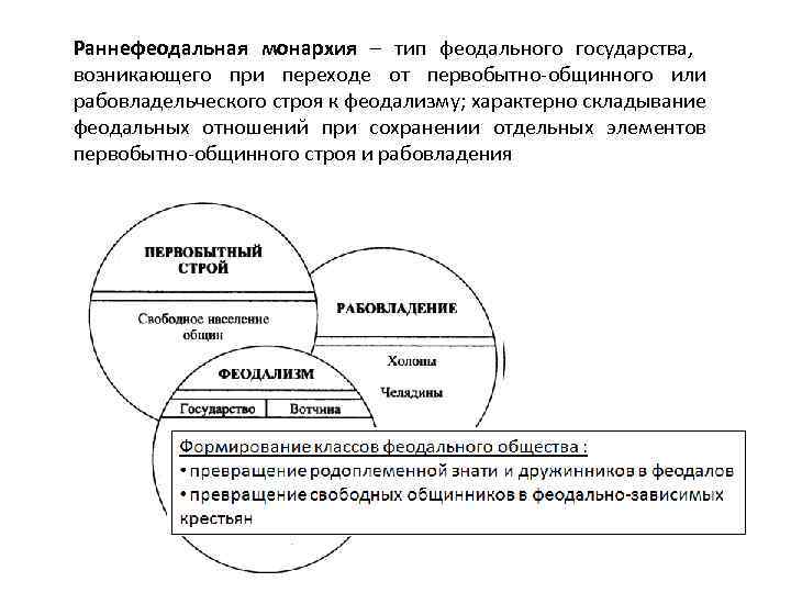 Раннефеодальная монархия это