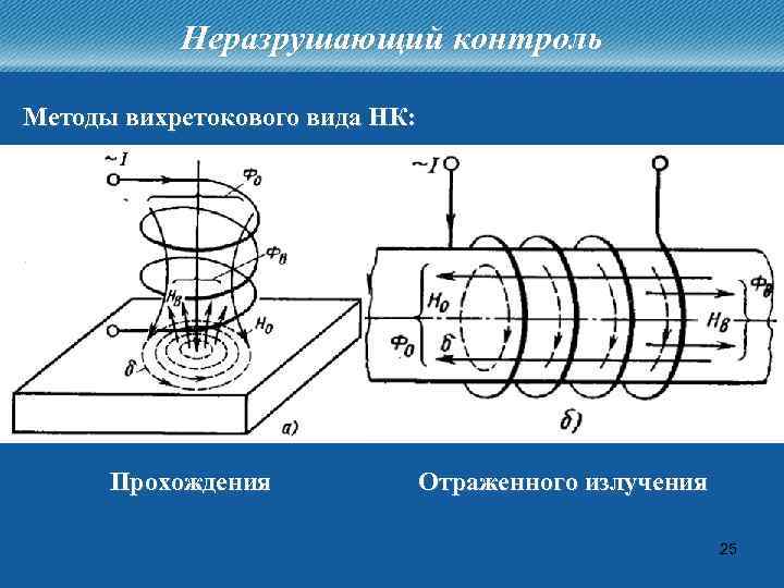 Неразрушающий контроль Методы вихретокового вида НК: Прохождения Отраженного излучения 25 