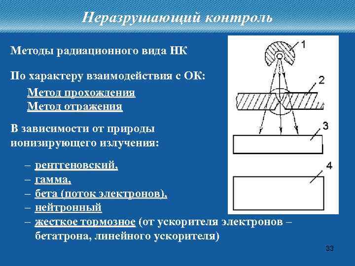 Неразрушающий контроль Методы радиационного вида НК По характеру взаимодействия с ОК: Метод прохождения Метод