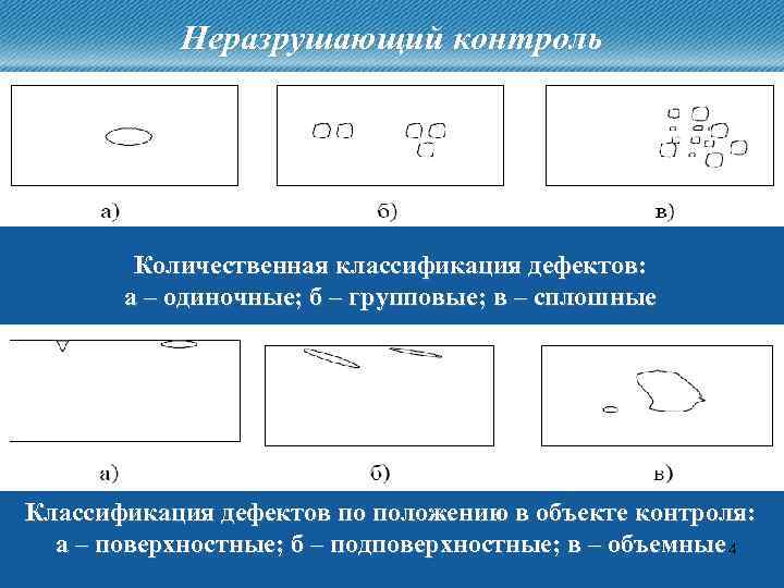 Неразрушающий контроль Количественная классификация дефектов: а – одиночные; б – групповые; в – сплошные