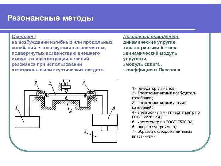 Резонансные методы Основаны на возбуждении изгибных или продольных колебаний в конструктивных элементах, подвергнутых воздействию