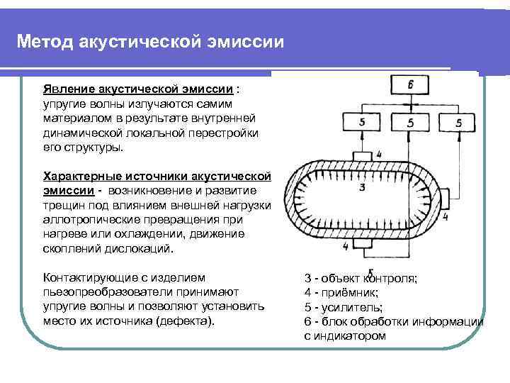 Метод акустической эмиссии Явление акустической эмиссии : упругие волны излучаются самим материалом в результате