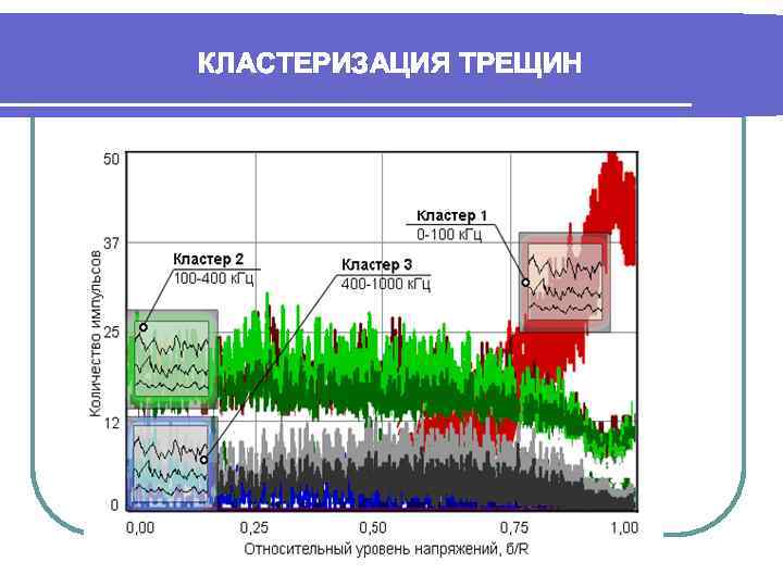 КЛАСТЕРИЗАЦИЯ ТРЕЩИН 