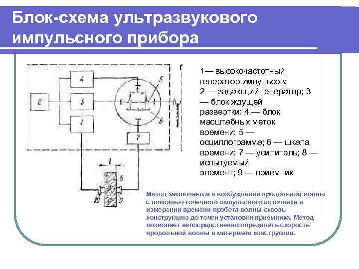 Блок-схема ультразвукового импульсного прибора 1— высокочастотный генератор импульсов; 2 — задающий генератор; 3 —