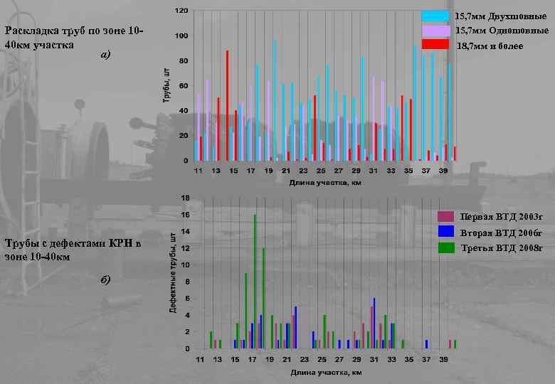 Раскладка труб по зоне 1040 км участка а) 15, 7 мм Двухшовные 15, 7