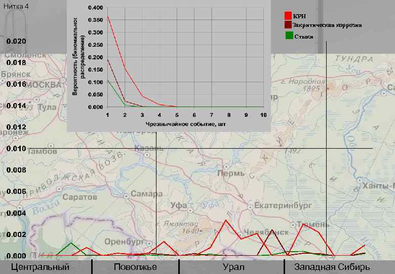 Нитка 4 КРН Закритическая коррозия Стыки Центральный Поволжье Урал Западная Сибирь 