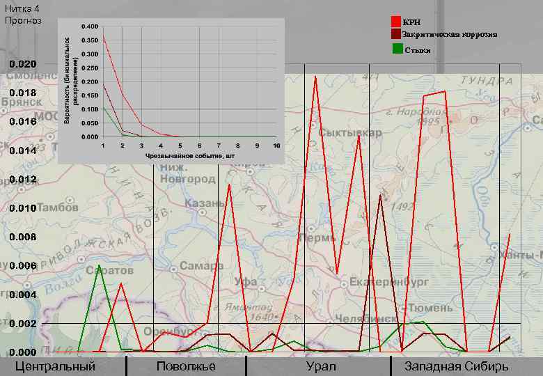 Нитка 4 Прогноз КРН Закритическая коррозия Стыки Центральный Поволжье Урал Западная Сибирь 