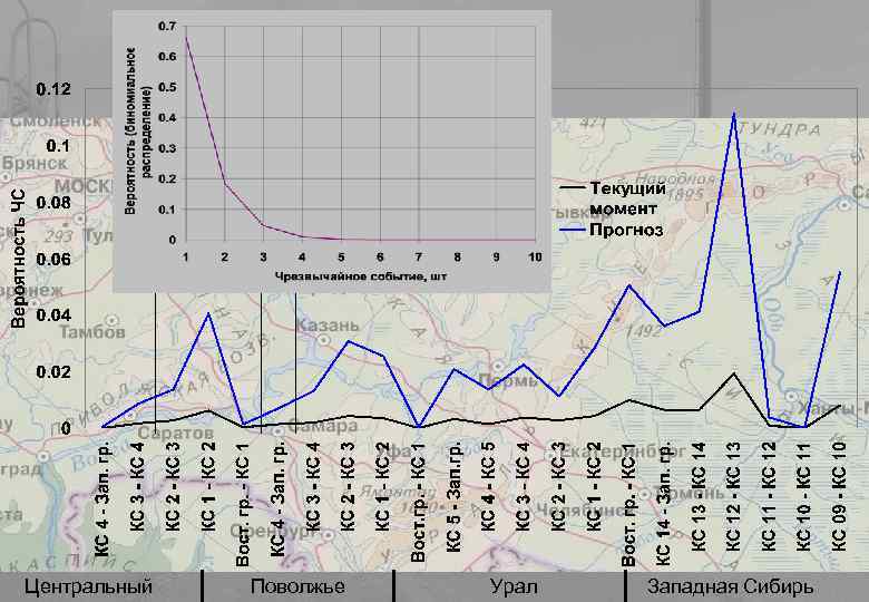 Центральный Поволжье Урал Западная Сибирь 