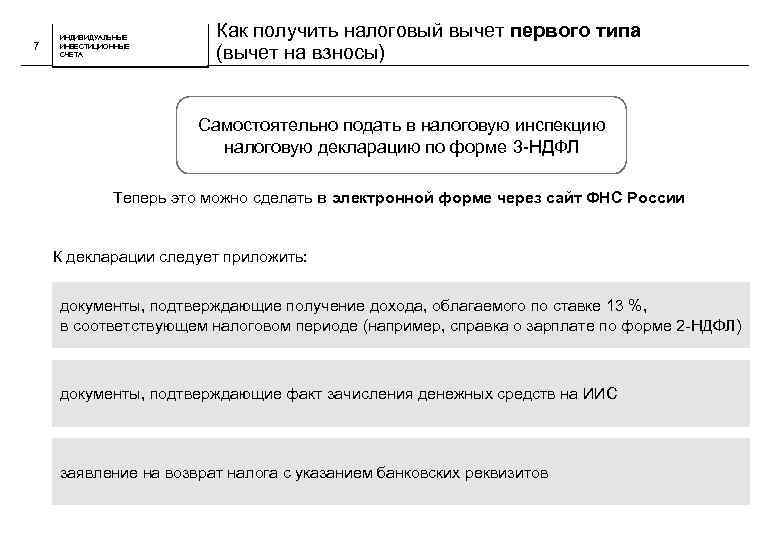 7 ИНДИВИДУАЛЬНЫЕ ИНВЕСТИЦИОННЫЕ СЧЕТА Как получить налоговый вычет первого типа (вычет на взносы) Самостоятельно