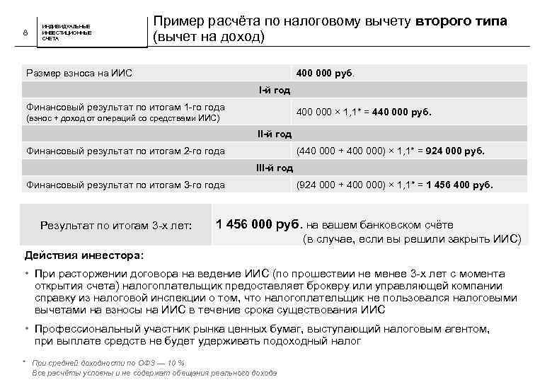 8 ИНДИВИДУАЛЬНЫЕ ИНВЕСТИЦИОННЫЕ СЧЕТА Пример расчёта по налоговому вычету второго типа (вычет на доход)