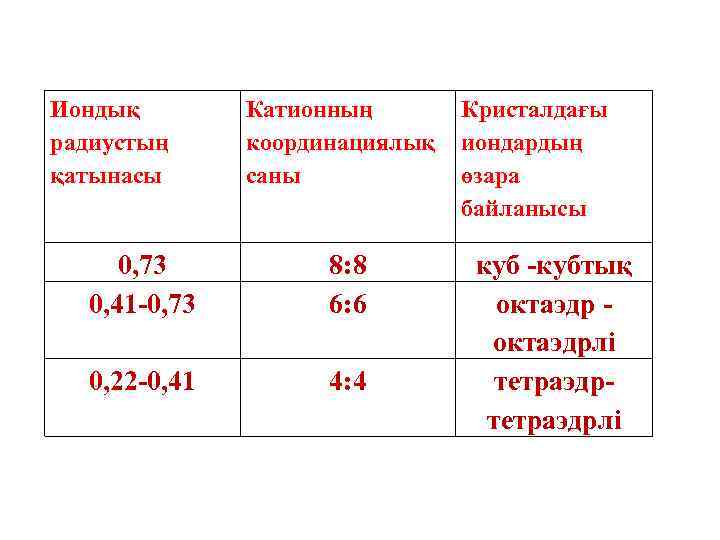 Иондық радиустың қатынасы Катионның координациялық саны 0, 73 0, 41 -0, 73 8: 8
