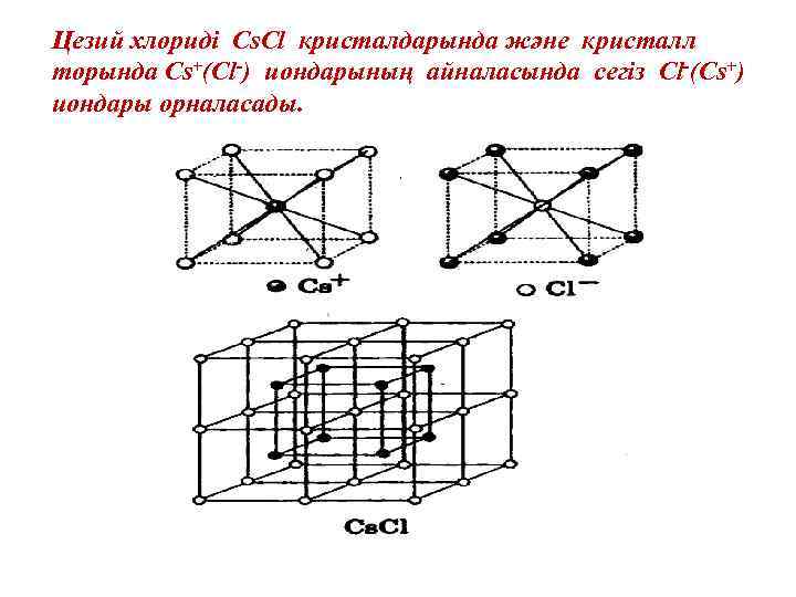 Цезий хлориді Cs. Cl кристалдарында және кристалл торында Cs+(Cl-) иондарының айналасында сегіз Cl-(Cs+) иондары