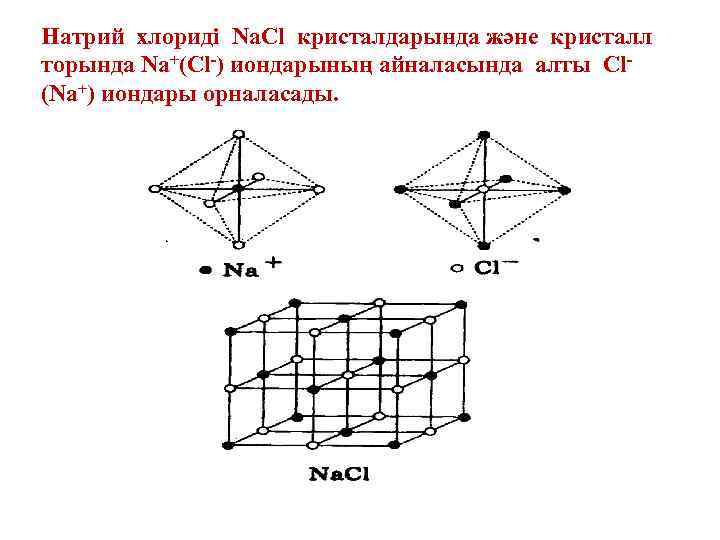Натрий хлориді Na. Cl кристалдарында және кристалл торында Na+(Cl-) иондарының айналасында алты Cl(Na+) иондары