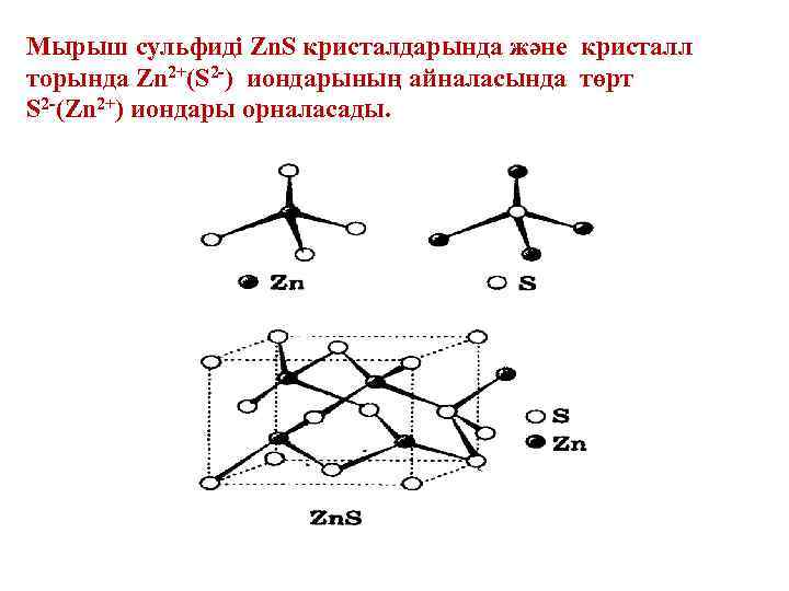 Мырыш сульфиді Zn. S кристалдарында және кристалл торында Zn 2+(S 2 -) иондарының айналасында
