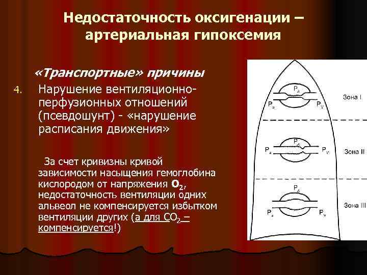 Недостаточность оксигенации – артериальная гипоксемия «Транспортные» причины 4. Нарушение вентиляционноперфузионных отношений (псевдошунт) - «нарушение