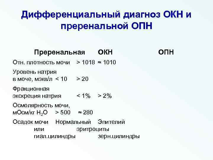 Дифференциальный диагноз ОКН и преренальной ОПН Преренальная ОКН Отн. плотность мочи > 1018 ≈