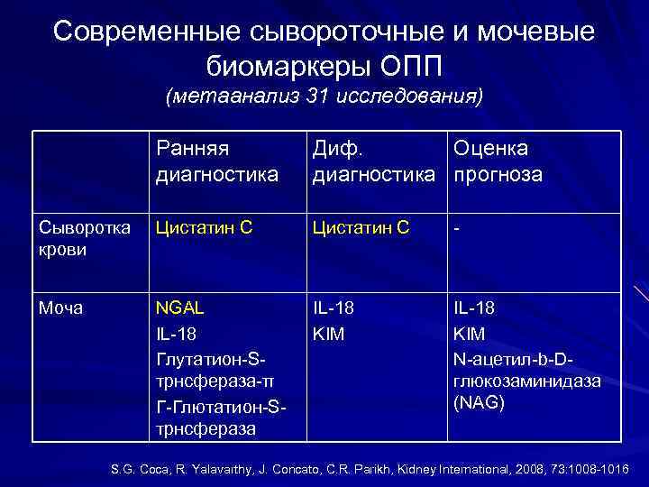 Современные сывороточные и мочевые биомаркеры ОПП (метаанализ 31 исследования) Ранняя диагностика Диф. Оценка диагностика