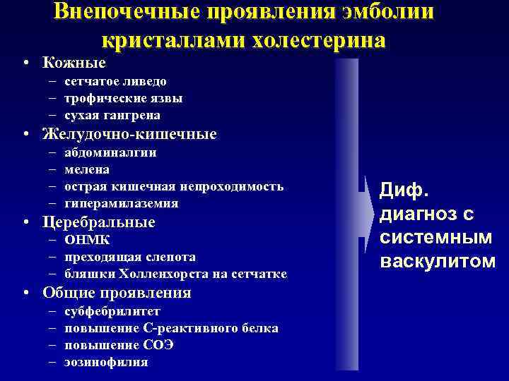 Внепочечные проявления эмболии кристаллами холестерина • Кожные – сетчатое ливедо – трофические язвы –
