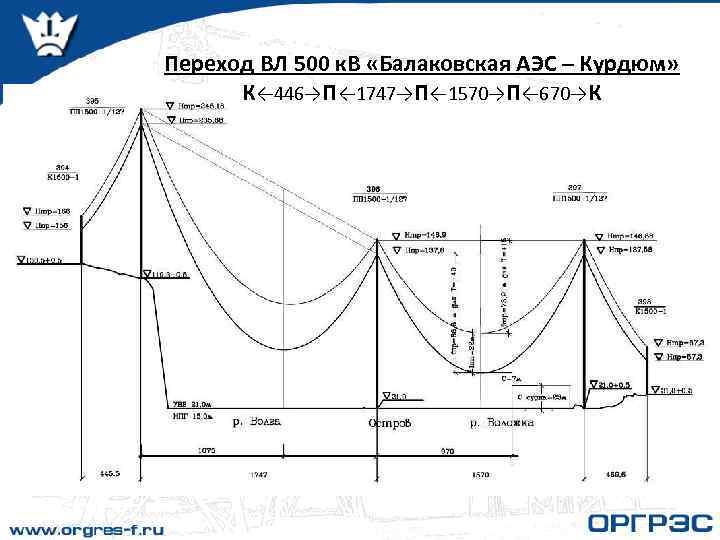 Переход ВЛ 500 к. В «Балаковская АЭС – Курдюм» К← 446→П← 1747→П← 1570→П← 670→К