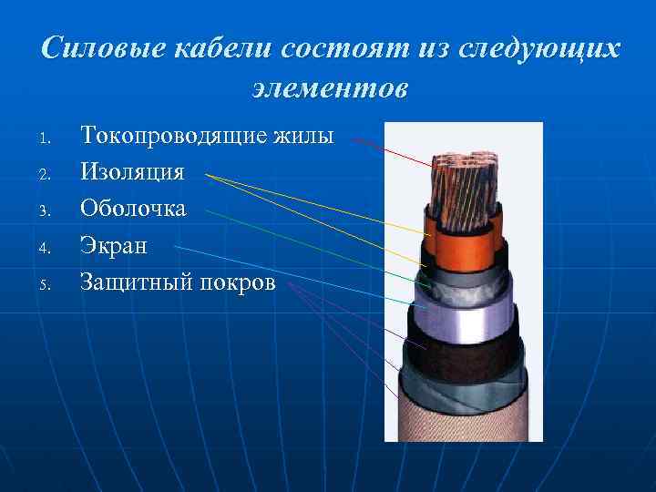 Силовые кабели состоят из следующих элементов 1. 2. 3. 4. 5. Токопроводящие жилы Изоляция