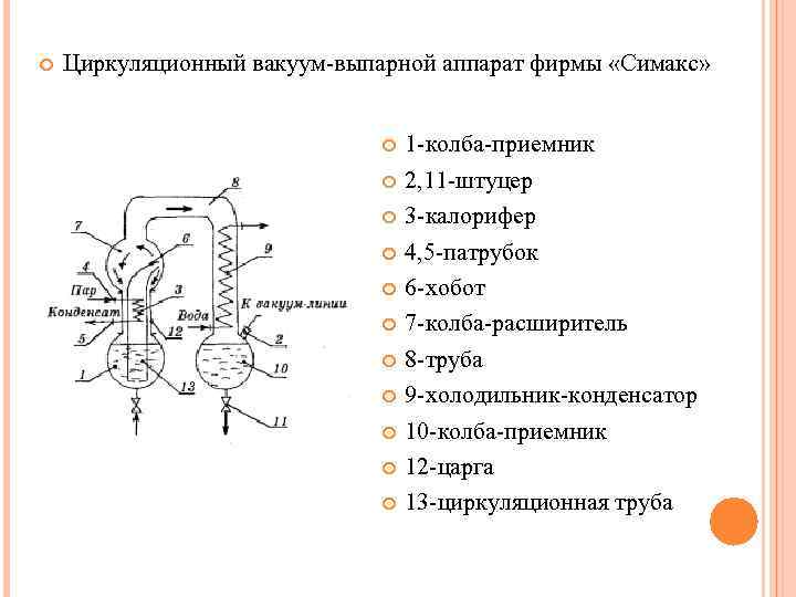  Циркуляционный вакуум-выпарной аппарат фирмы «Симакс» 1 -колба-приемник 2, 11 -штуцер 3 -калорифер 4,