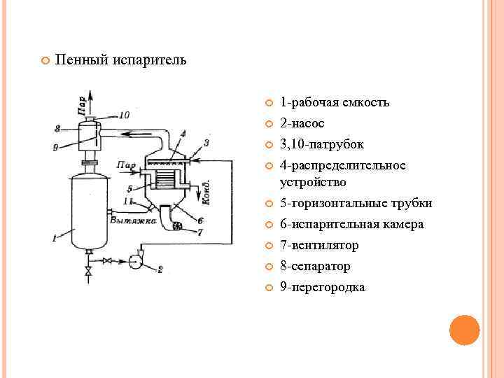 Пеногаситель пегас схема