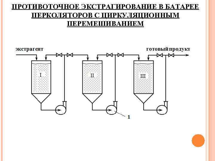 Схема процесса экстракции