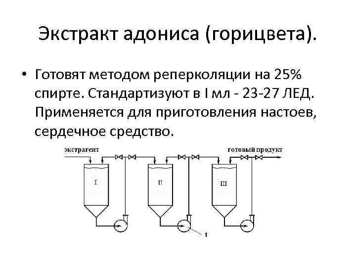 Технологическая схема получения жидкого экстракта методом реперколяции