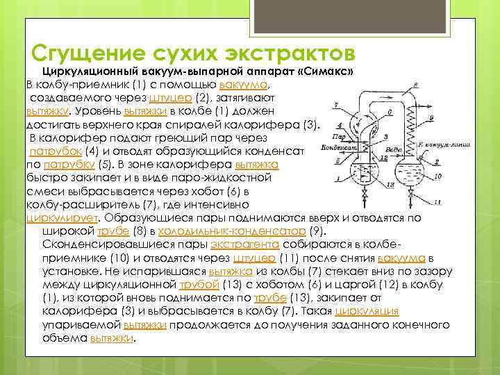 Сгущение сухих экстрактов Циркуляционный вакуум-выпарной аппарат «Симакс» В колбу-приемник (1) с помощью вакуума, создаваемого