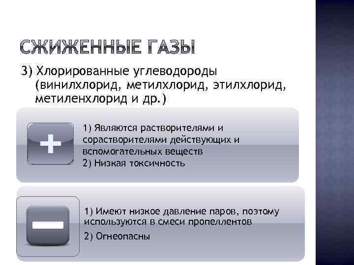 3) Хлорированные углеводороды (винилхлорид, метилхлорид, этилхлорид, метиленхлорид и др. ) 1) Являются растворителями и