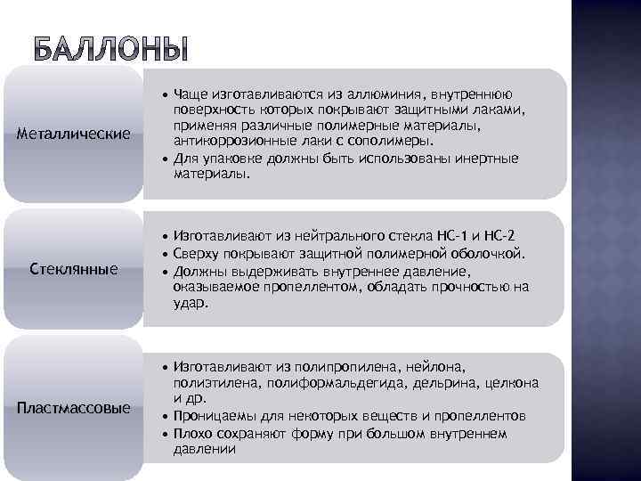 Металлические • Чаще изготавливаются из аллюминия, внутреннюю поверхность которых покрывают защитными лаками, применяя различные
