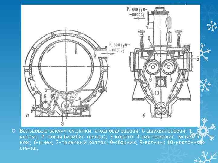 Схема вальцовая сушилка - 89 фото